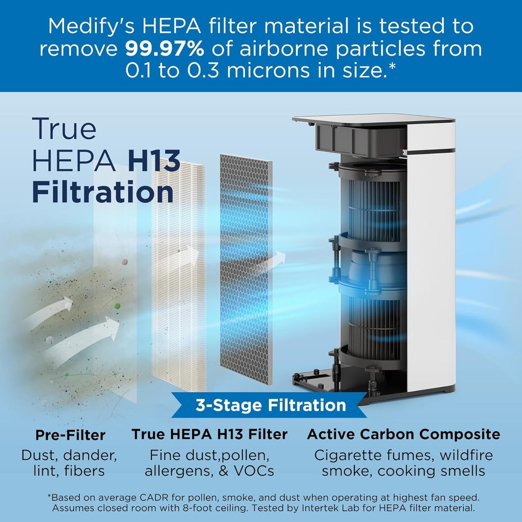 Medify MA-40 Air Purifier with True HEPA H13 Filter | 1,793 Ft² Coverage in 1Hr for Smoke, Wildfires, Odors, Pollen, Pets | Quiet 99.9% Removal to 0.1 Microns | White, 1-Pack